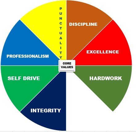 Core Values